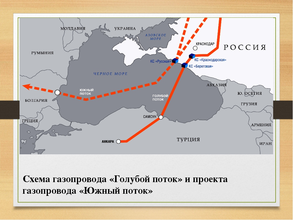 Проект турецкий поток